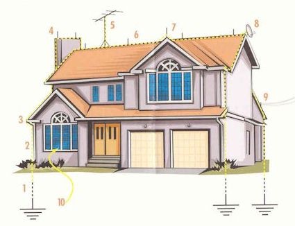 Lightning protection system for tile roof structures